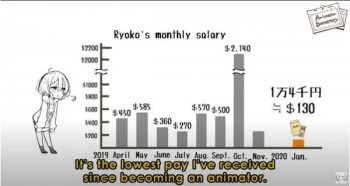Animator Jepang Ungkap Gaji Tahun Pertama Mereka di Industri Anime