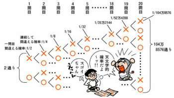 Peneliti Analisa Kemungkinan Nobita Mendapat Nilai 0 Berturut Turut